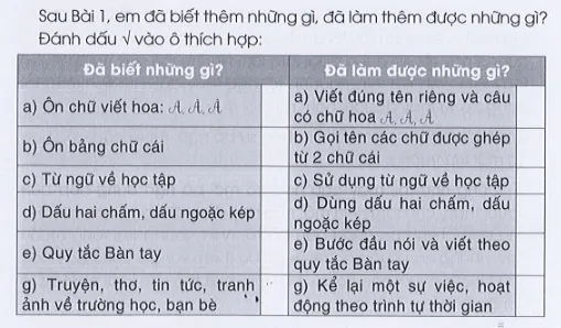 Tự đánh giá trang 11 Vở bài tập Tiếng Việt lớp 3 Tập 1 | Cánh diều Tu Danh Gia Trang 11 Vbt Tieng Viet Lop 3