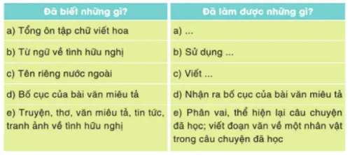 Tự đánh giá trang 81 Vở bài tập Tiếng Việt lớp 3 Tập 2 | Cánh diều Tu Danh Gia Trang 81 Vbt Tieng Viet Lop 3