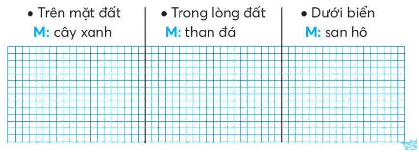 Vở bài tập Tiếng Việt lớp 3 Bài 1: Cậu bé và mẩu san hô trang 67, 68 Tập 2 | Chân trời sáng tạo Bai 1 Cau Be Va Mau San Ho 1