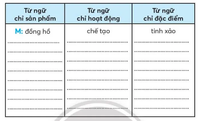 Vở bài tập Tiếng Việt lớp 3 Bài 1: Đồng hồ Mặt Trời trang 63, 64 Tập 1 | Chân trời sáng tạo Bai 1 Dong Ho Mat Troi Sgk Tr 90 3