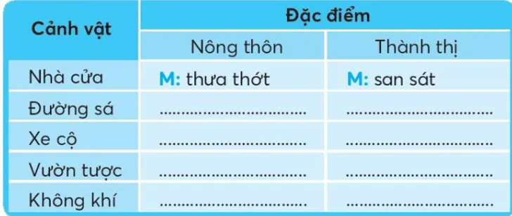 Vở bài tập Tiếng Việt lớp 3 Bài 1: Nắng Phương Nam trang 51, 52, 53 Tập 2 | Chân trời sáng tạo Bai 1 Nang Phuong Nam 1