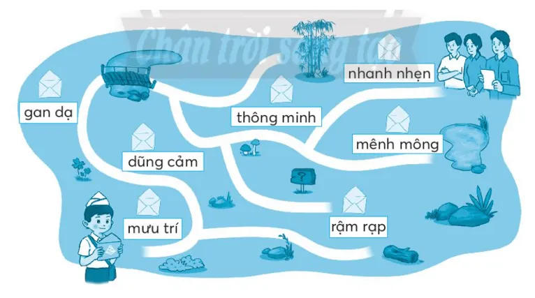 Vở bài tập Tiếng Việt lớp 3 Bài 2: Đơn xin vào Đội trang 35, 36 Tập 1 | Chân trời sáng tạo Bai 2 Don Xin Vao Doi