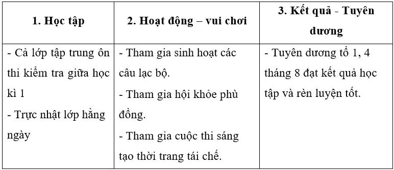 Vở bài tập Tiếng Việt lớp 3 Bài 2: Triển lãm thiếu nhi với 5 điều Bác Hồ dạy trang 26, 27 Tập 1 | Chân trời sáng tạo Bai 2 Trien Lam Thieu Nhi Voi 5 Dieu Bac Ho Day 1