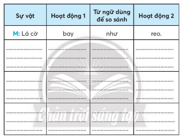 Vở bài tập Tiếng Việt lớp 3 Bài 3: Chuyện xây nhà trang 57,58,59,60,61 Tập 1 | Chân trời sáng tạo Bai 3 Chuyen Xay Nha Sgk Tr 82 4