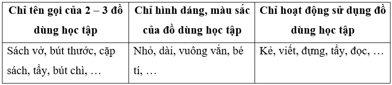 Vở bài tập Tiếng Việt lớp 3 Bài 3: Em vui đến trường trang 9, 10, 11, 12 Tập 1 | Chân trời sáng tạo Bai 3 Em Vui Den Truong 5