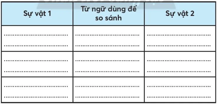Vở bài tập Tiếng Việt lớp 3 Bài 3: Hai bàn tay em trang 28, 29, 30, 31 Tập 1 | Chân trời sáng tạo Bai 3 Hai Ban Tay Em 5