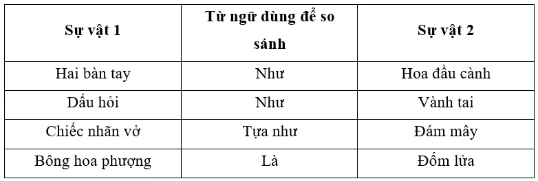 Vở bài tập Tiếng Việt lớp 3 Bài 3: Hai bàn tay em trang 28, 29, 30, 31 Tập 1 | Chân trời sáng tạo Bai 3 Hai Ban Tay Em 6