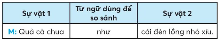 Vở bài tập Tiếng Việt lớp 3 Bài 3: Hai bàn tay em trang 28, 29, 30, 31 Tập 1 | Chân trời sáng tạo Bai 3 Hai Ban Tay Em 7