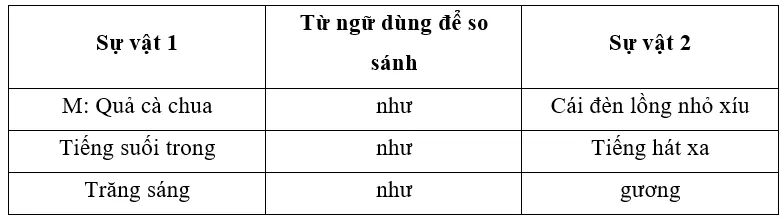 Vở bài tập Tiếng Việt lớp 3 Bài 3: Hai bàn tay em trang 28, 29, 30, 31 Tập 1 | Chân trời sáng tạo Bai 3 Hai Ban Tay Em 8