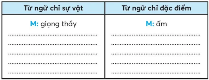 Vở bài tập Tiếng Việt lớp 3 Bài 3: Mùa thu của em trang 19, 20, 21, 22 Tập 1 | Chân trời sáng tạo Bai 3 Mua Thu Cua Em 4