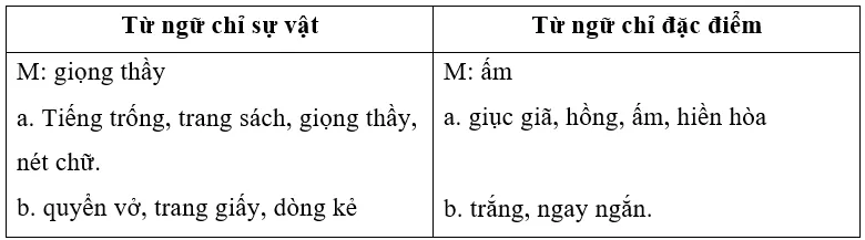 Vở bài tập Tiếng Việt lớp 3 Bài 3: Mùa thu của em trang 19, 20, 21, 22 Tập 1 | Chân trời sáng tạo Bai 3 Mua Thu Cua Em 5