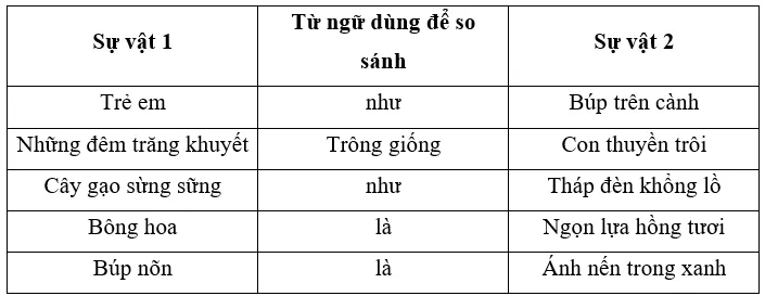 Vở bài tập Tiếng Việt lớp 3 Bài 3: Ngày em vào Đội trang 37, 38, 39, 40 Tập 1 | Chân trời sáng tạo Bai 3 Ngay Em Vao Doi 3