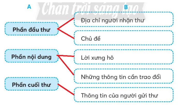 Vở bài tập Tiếng Việt lớp 3 Bài 4: Lễ kết nạp Đội trang 41, 42, 43 Tập 1 | Chân trời sáng tạo Bai 4 Le Ket Nap Doi 1