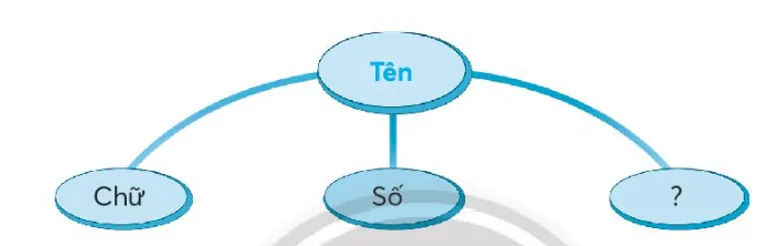 Vở bài tập Tiếng Việt lớp 3 Bài 4: Lễ kết nạp Đội trang 41, 42, 43 Tập 1 | Chân trời sáng tạo Bai 4 Le Ket Nap Doi 4