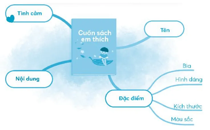 Vở bài tập Tiếng Việt lớp 3 Bài 4: Lớp học cuối đông trang 31 Tập 1 | Chân trời sáng tạo Bai 4 Lop Hoc Cuoi Dong