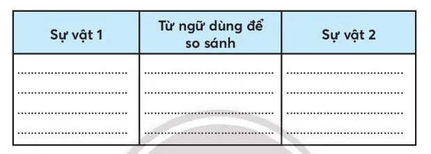 Vở bài tập Tiếng Việt lớp 3 Tiết 3 trang 94, 95, 96 Tập 1 | Chân trời sáng tạo Tiet 3 Trang 94 95 96 1