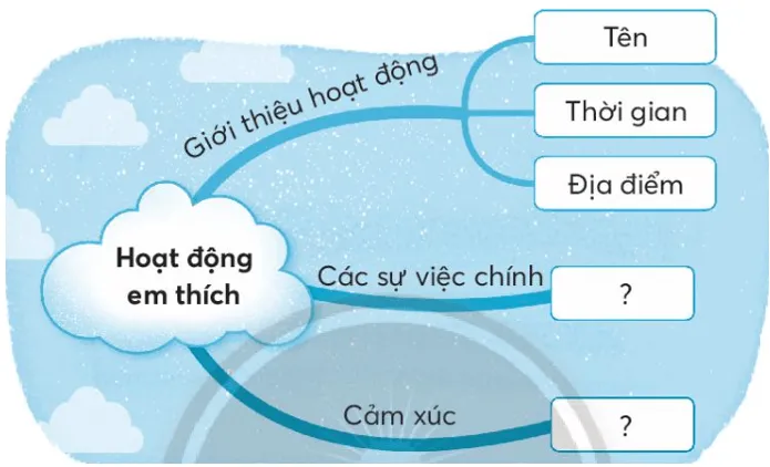 Vở bài tập Tiếng Việt lớp 3 Tiết 4 trang 46, 47 Tập 2 - Chân trời sáng tạo Tiet 4 Trang 46 47