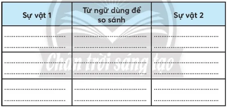 Vở bài tập Tiếng Việt lớp 3 Tiết 6 trang 49, 50, 51 Tập 1 | Chân trời sáng tạo Tiet 6 Trang 49 50 51 1