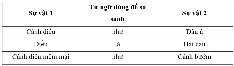 Vở bài tập Tiếng Việt lớp 3 Tiết 6 trang 49, 50, 51 Tập 1 | Chân trời sáng tạo Tiet 6 Trang 49 50 51 2