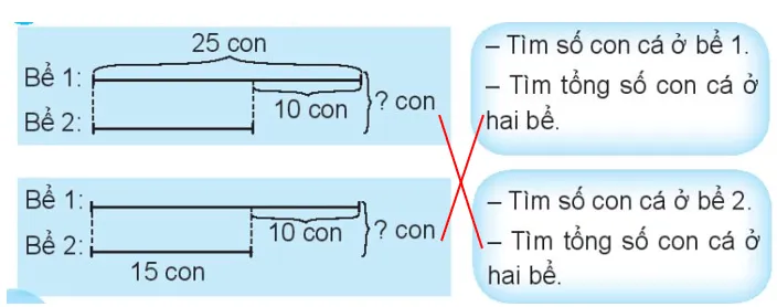 Vở bài tập Toán lớp 3 Tập 1 trang 31, 32 Bài toán giải bằng hai bước tính | Chân trời sáng tạo Bai Toan Giai Bang Hai Buoc Tinh 142440