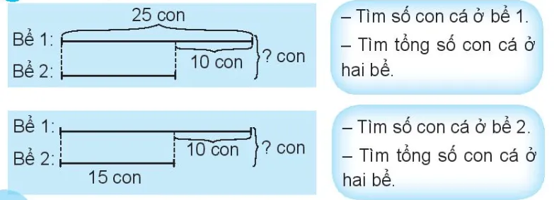 Vở bài tập Toán lớp 3 Tập 1 trang 31, 32 Bài toán giải bằng hai bước tính | Chân trời sáng tạo Bai Toan Giai Bang Hai Buoc Tinh 142442