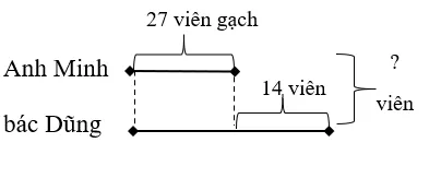 Vở bài tập Toán lớp 3 Tập 1 trang 31, 32 Bài toán giải bằng hai bước tính | Chân trời sáng tạo Bai Toan Giai Bang Hai Buoc Tinh 142448