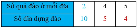 Vở bài tập Toán lớp 3 Tập 1 trang 47 Bảng chia 4 | Chân trời sáng tạo Bang Chia 4 5