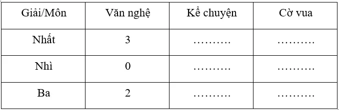 Vở bài tập Toán lớp 3 Tập 2 trang 43 ,44, 45 Bảng thống kê số liệu | Chân trời sáng tạo Bang Thong Ke So Lieu 12