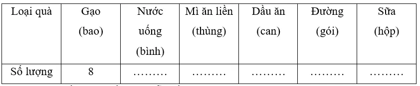 Vở bài tập Toán lớp 3 Tập 2 trang 43 ,44, 45 Bảng thống kê số liệu | Chân trời sáng tạo Bang Thong Ke So Lieu 2