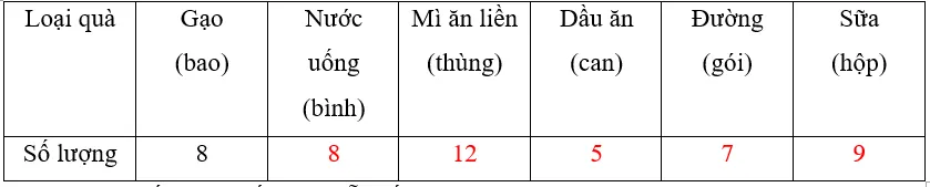 Vở bài tập Toán lớp 3 Tập 2 trang 43 ,44, 45 Bảng thống kê số liệu | Chân trời sáng tạo Bang Thong Ke So Lieu 5