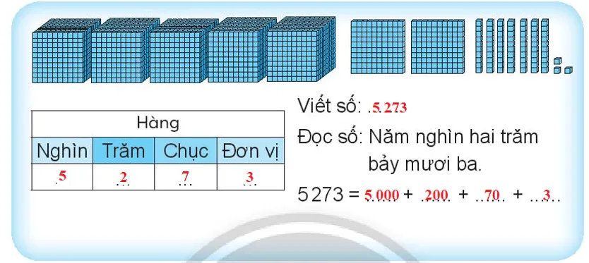 Vở bài tập Toán lớp 3 Tập 2 trang 10, 11 Các số có bốn chữ số | Chân trời sáng tạo Cac So Co Bon Chu So 1