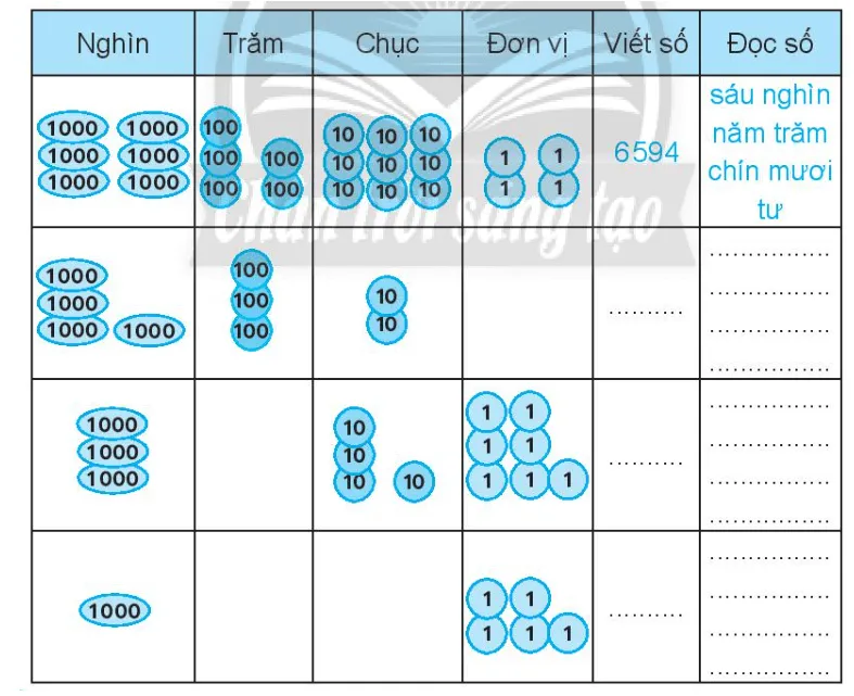 Vở bài tập Toán lớp 3 Tập 2 trang 10, 11 Các số có bốn chữ số | Chân trời sáng tạo Cac So Co Bon Chu So 2