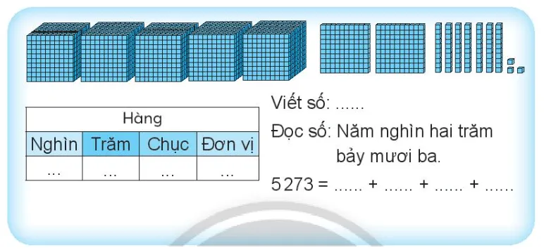 Vở bài tập Toán lớp 3 Tập 2 trang 10, 11 Các số có bốn chữ số | Chân trời sáng tạo Cac So Co Bon Chu So