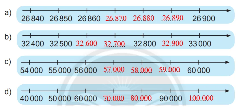 Vở bài tập Toán lớp 3 Tập 2 trang 54, 55, 56 Các số có năm chữ số | Chân trời sáng tạo Cac So Co Nam Chu So 7