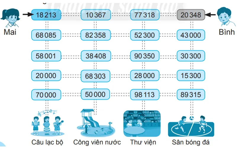 Vở bài tập Toán lớp 3 Tập 2 trang 54, 55, 56 Các số có năm chữ số | Chân trời sáng tạo Cac So Co Nam Chu So 8