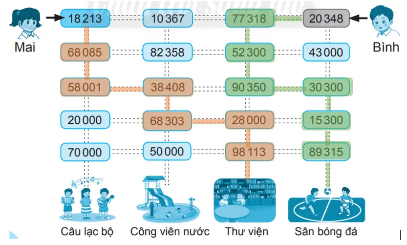 Vở bài tập Toán lớp 3 Tập 2 trang 54, 55, 56 Các số có năm chữ số | Chân trời sáng tạo Cac So Co Nam Chu So 9