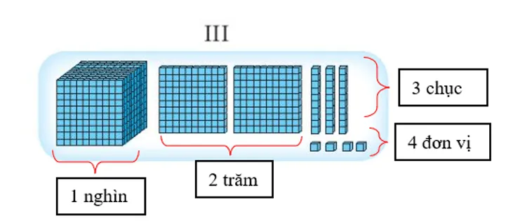 Vở bài tập Toán lớp 3 Tập 2 trang 7, 8, 9 Chục nghìn | Chân trời sáng tạo Chuc Nghin 12