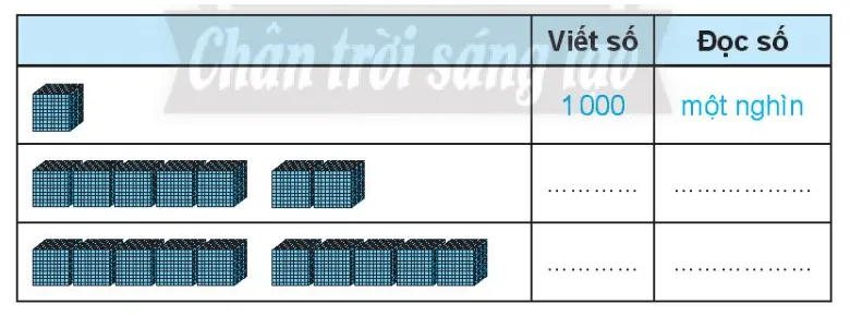 Vở bài tập Toán lớp 3 Tập 2 trang 7, 8, 9 Chục nghìn | Chân trời sáng tạo Chuc Nghin 2