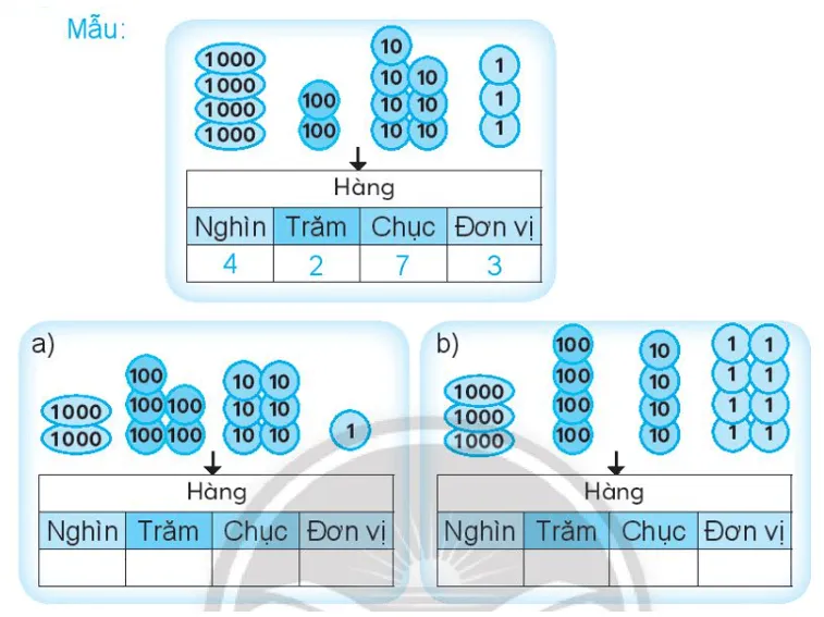 Vở bài tập Toán lớp 3 Tập 2 trang 7, 8, 9 Chục nghìn | Chân trời sáng tạo Chuc Nghin 5