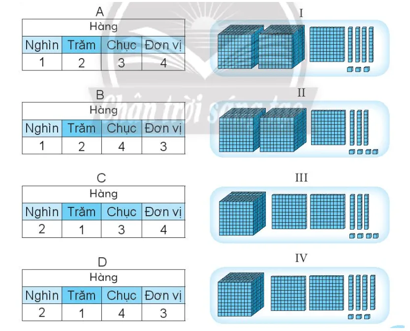 Vở bài tập Toán lớp 3 Tập 2 trang 7, 8, 9 Chục nghìn | Chân trời sáng tạo Chuc Nghin 9