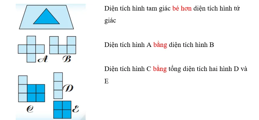 Vở bài tập Toán lớp 3 Tập 2 trang 72 Diện tích của một hình | Chân trời sáng tạo Dien Tich Cua Mot Hinh 1