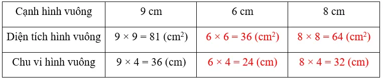 Vở bài tập Toán lớp 3 Tập 2 trang 78 Diện tích hình vuông | Chân trời sáng tạo  Dien Tich Hinh Vuong 3