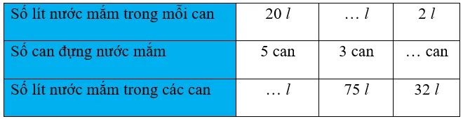 Vở bài tập Toán lớp 3 Tập 1 trang 58, 59 Em làm được những gì? | Chân trời sáng tạo Em Lam Duoc Nhung Gi 1 4