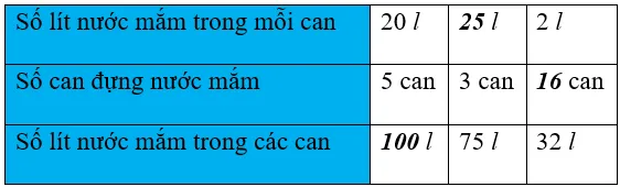 Vở bài tập Toán lớp 3 Tập 1 trang 58, 59 Em làm được những gì? | Chân trời sáng tạo Em Lam Duoc Nhung Gi 1 5