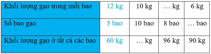 Vở bài tập Toán lớp 3 Tập 1 trang 70, 71, 72 Em làm được những gì? | Chân trời sáng tạo Em Lam Duoc Nhung Gi 2 3