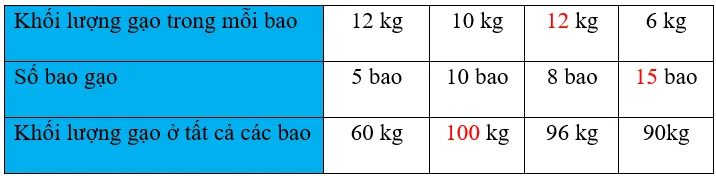 Vở bài tập Toán lớp 3 Tập 1 trang 70, 71, 72 Em làm được những gì? | Chân trời sáng tạo Em Lam Duoc Nhung Gi 2 4