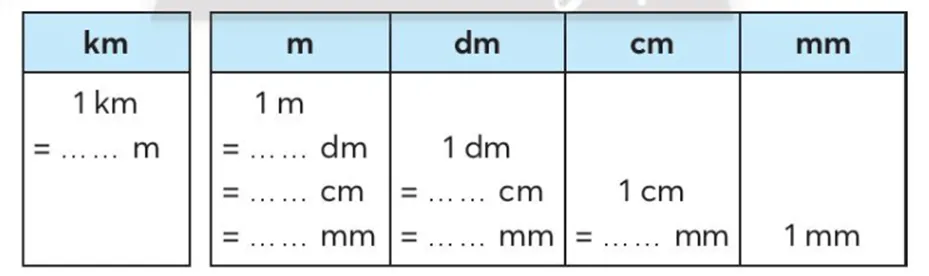 Vở bài tập Toán lớp 3 Tập 1 trang 40, 41 Em làm được những gì? - Chân trời sáng tạo Em Lam Duoc Nhung Gi Chuong 1 1 142490