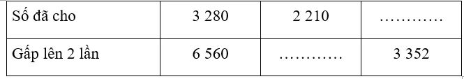 Vở bài tập Toán lớp 3 Tập 2 trang 32, 33 Em làm được những gì? | Chân trời sáng tạo Em Lam Duoc Nhung Gi Chuong 3 1 3