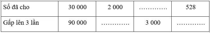 Vở bài tập Toán lớp 3 Tập 2 trang 70, 71 Em làm được những gì? | Chân trời sáng tạo Em Lam Duoc Nhung Gi Chuong 4 1 4