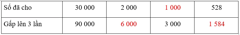 Vở bài tập Toán lớp 3 Tập 2 trang 70, 71 Em làm được những gì? | Chân trời sáng tạo Em Lam Duoc Nhung Gi Chuong 4 1 5